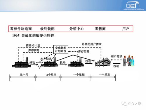 工業(yè)自動化與信息化融合 企業(yè)信息系統(tǒng)集成服務(wù)的基礎(chǔ)與實(shí)踐