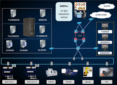 MES系統(tǒng)賦能家具企業(yè)數(shù)字化轉(zhuǎn)型 信息系統(tǒng)集成服務(wù)的核心價值與實(shí)踐路徑