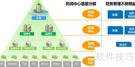 企業(yè)財務(wù)軟件選擇與信息系統(tǒng)集成服務(wù)全攻略