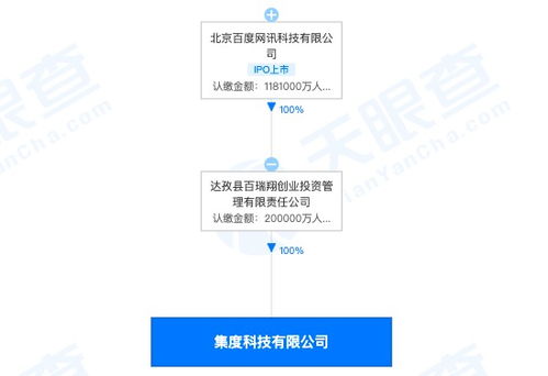 造車新勢力再添一員 集度科技成立，注冊資本20億布局企業信息系統集成