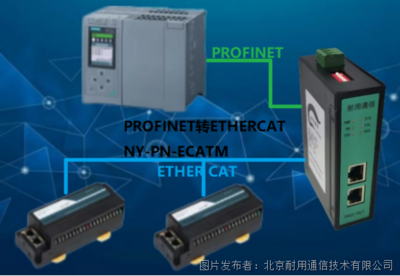 北京網絡技術服務 數字時代的企業加速器與智慧生活新基石